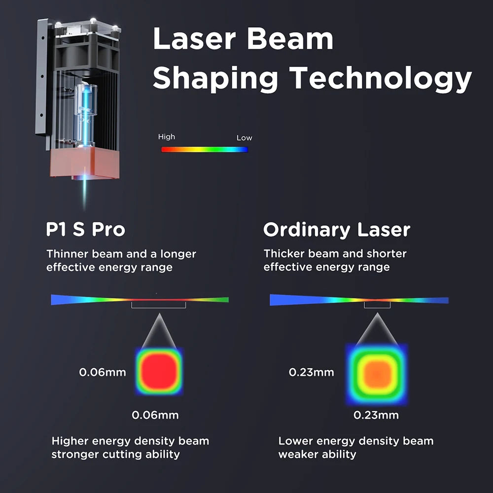 ACMER P1 S Pro Laser Engraver With App WiFi Control