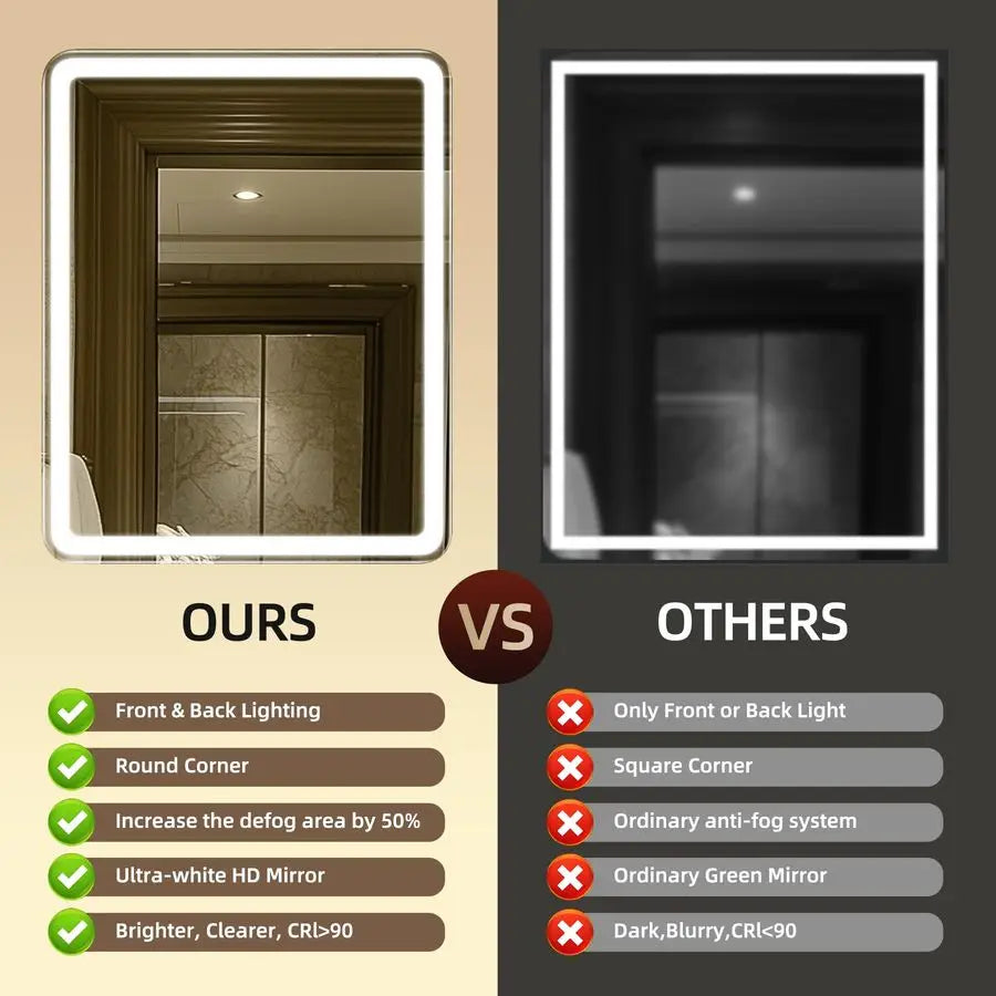 LED Bath Mirror With Front And Backlight, Dimmable And Anti-Fog