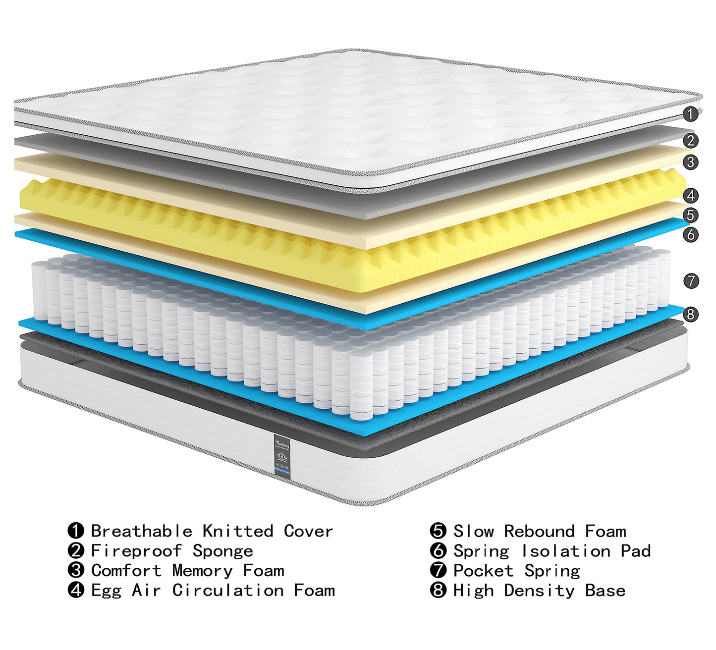Madevos Breathable Hybrid Mattress In A Box With Targeted Support